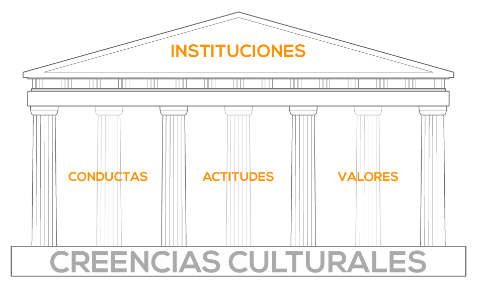 intituciones